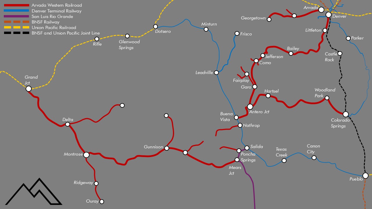 System Map